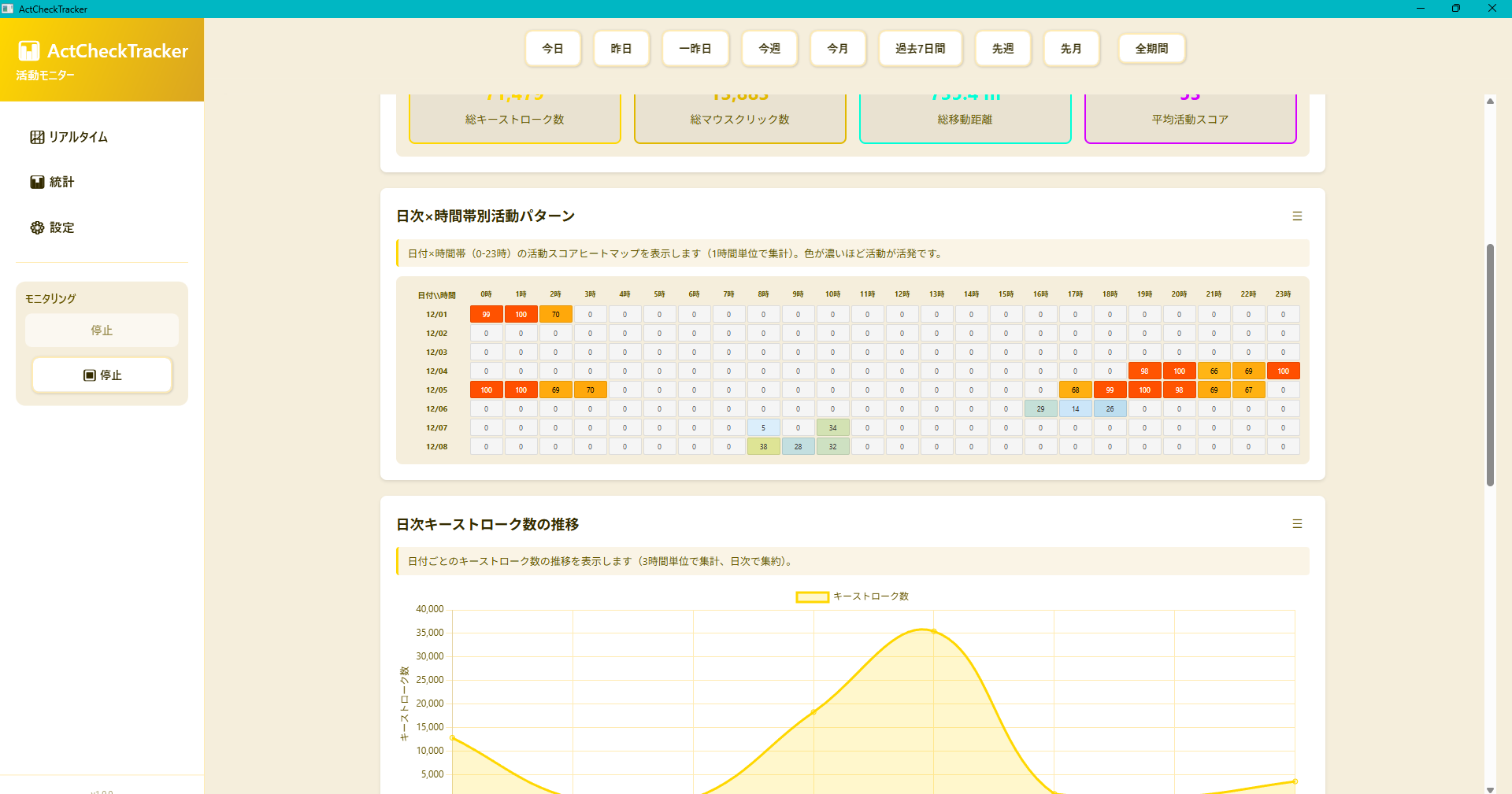 月次の統計チャート例